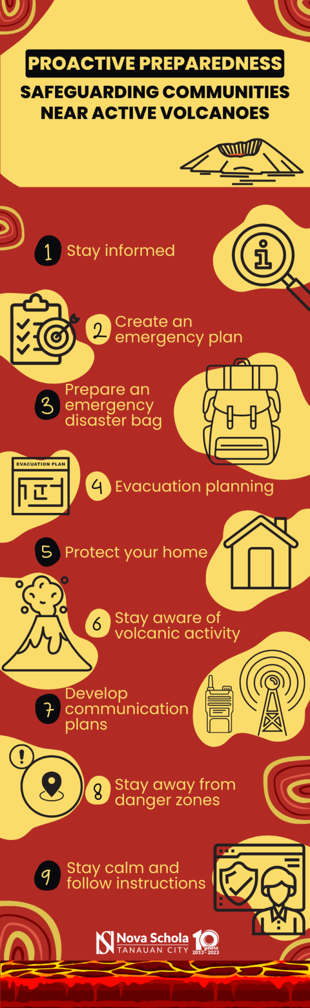 Proactive Security Plan Proactive Preparedness: Safeguarding Communities near Active Volcanoes ...